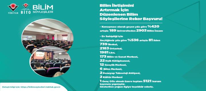 Ülkemizde Bilim iletişimini arttırmak için düzenlenen Bilim Söyleşilerine rekor başvuru!